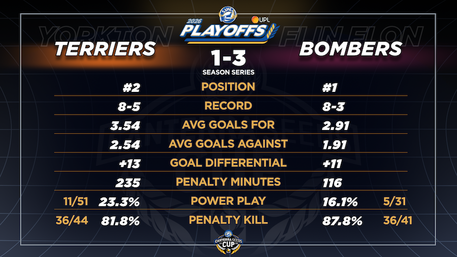 Head-to-head comparison