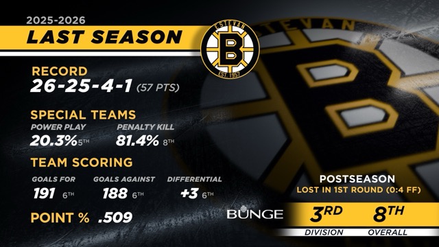 Estevan Bruins
