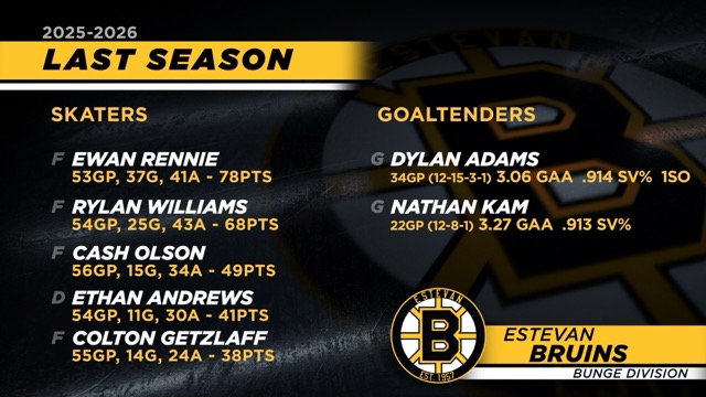Estevan Bruins