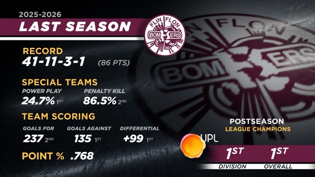 Flin Flon Bombers preseason graphic