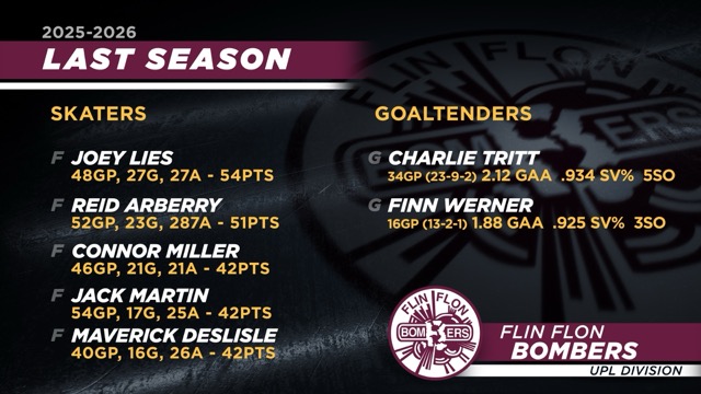 Flin Flon Bombers preseason graphic
