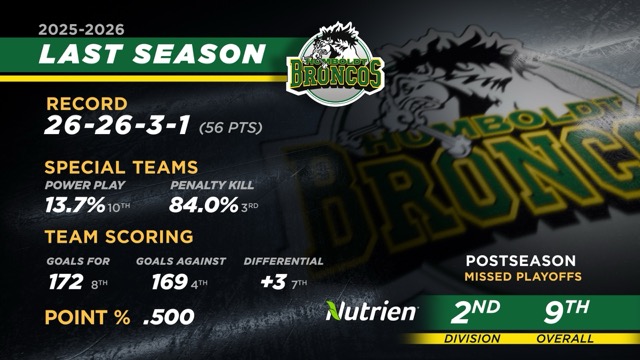 Humboldt Broncos