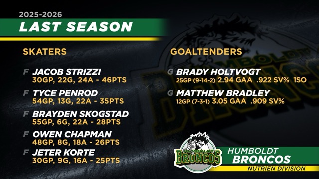 Humboldt Broncos