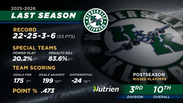 Kindersley Klippers