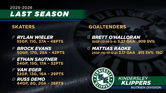 Kindersley Klippers