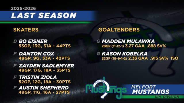 Melfort Mustangs