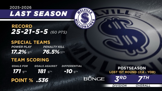 Melville Millionaires