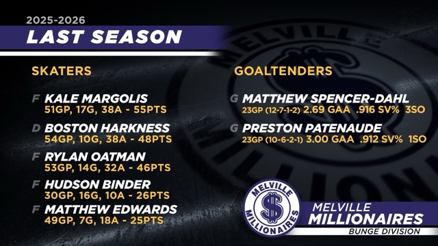 Melville Millionaires