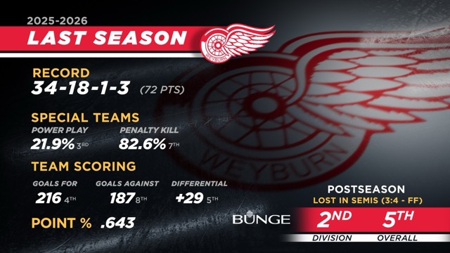 Weyburn Red Wings