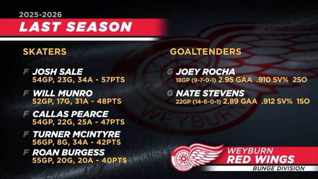 Weyburn Red Wings