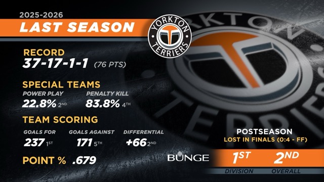 Yorkton Terriers preseason graphic