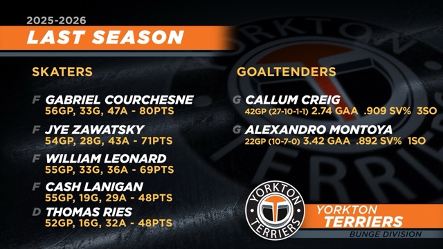 Yorkton Terriers preseason graphic