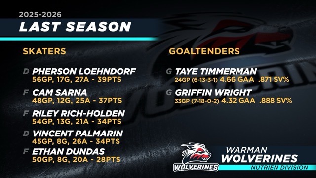 Warman Wolverines